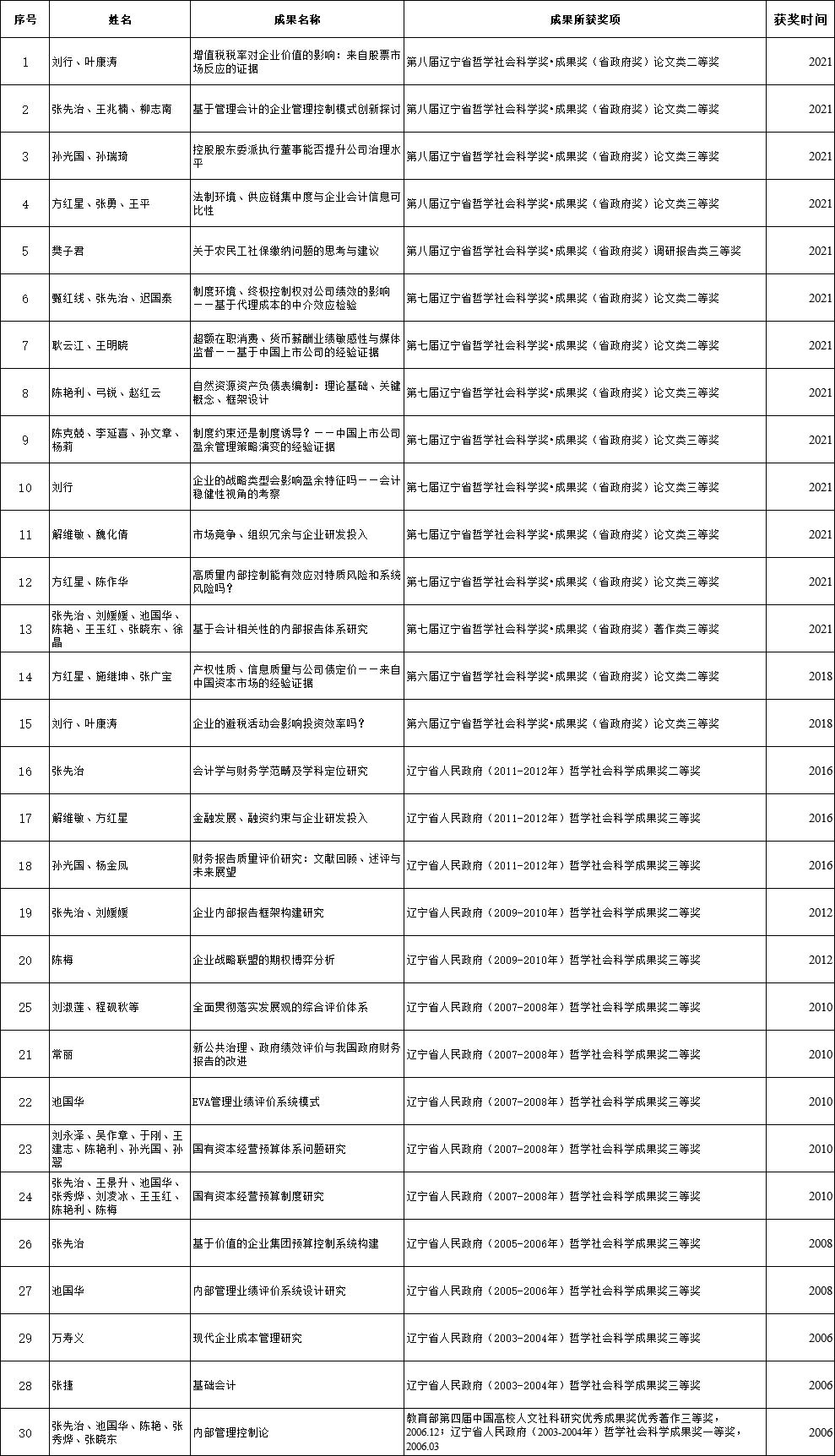 QQ图片20221116170806.png